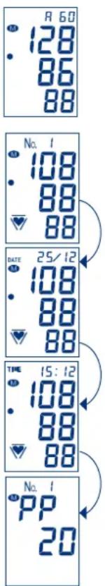 Visomat Comfort Eco XL - Utilisation de la mémoire - 1