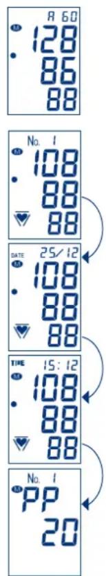 Visomat Comfort Eco XL - Uso della memoria - 1