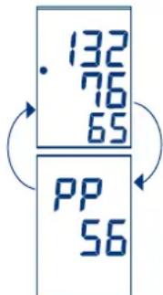 Visomat Comfort Eco XL - B - 1
