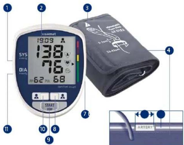 Visomat Comfort 40 - Utilizzo del disposativo - 2