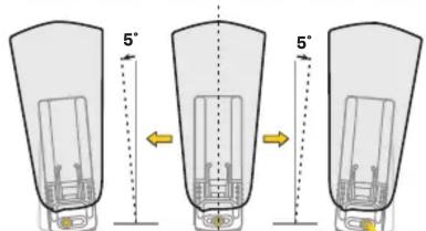 Topeak SoundLite USB - AJUSTEMENT DE L'ANGLE D'ORIENTATION - 1