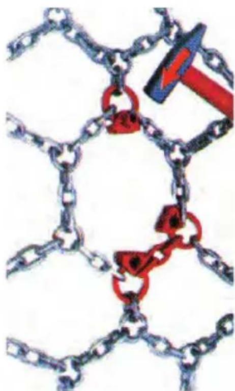 Pewag Unimove TT - Anpassen: - 2