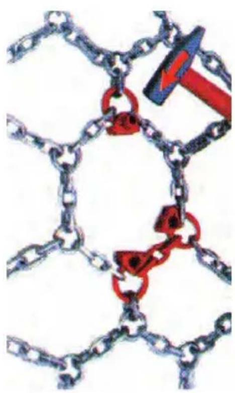 Pewag Unimove TT - Aggiustaggio - 2