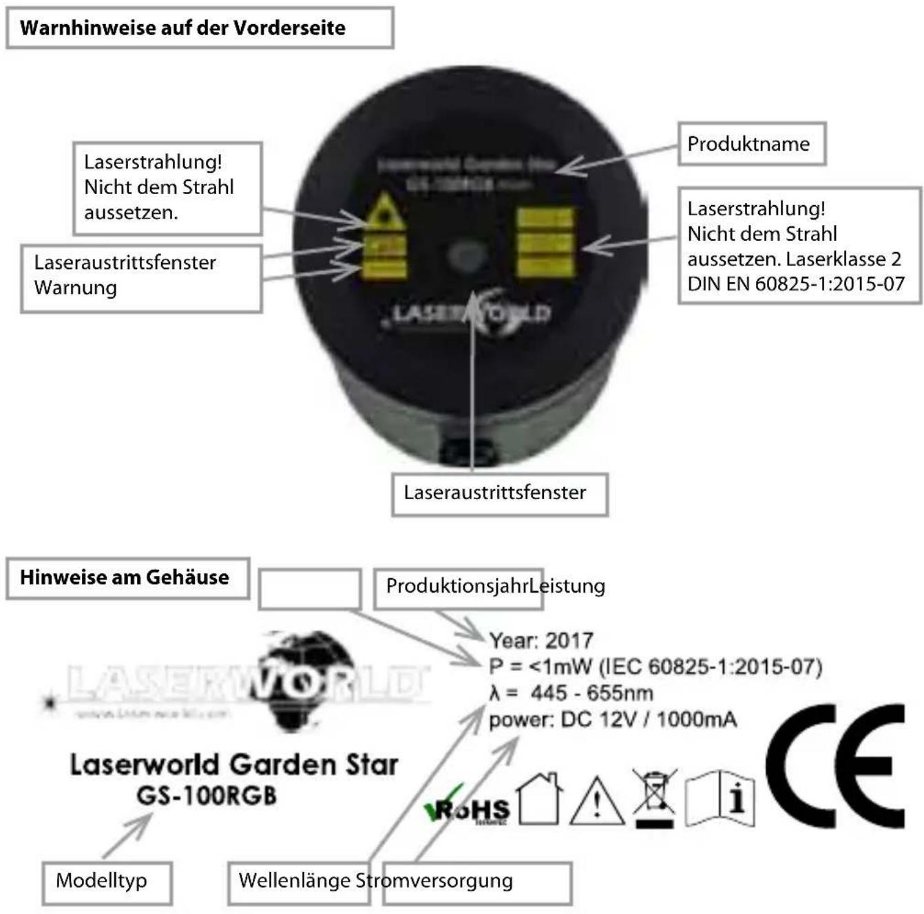 Laserworld GS100RGB LED - Warnhinweise, Funkfernbedienung und Spezifikationen am Gerät - 1
