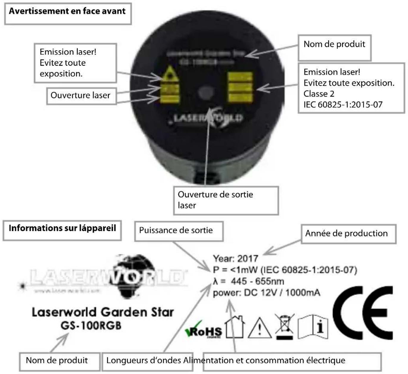 Laserworld GS100RGB LED - Mise en garde, descriptions - 1