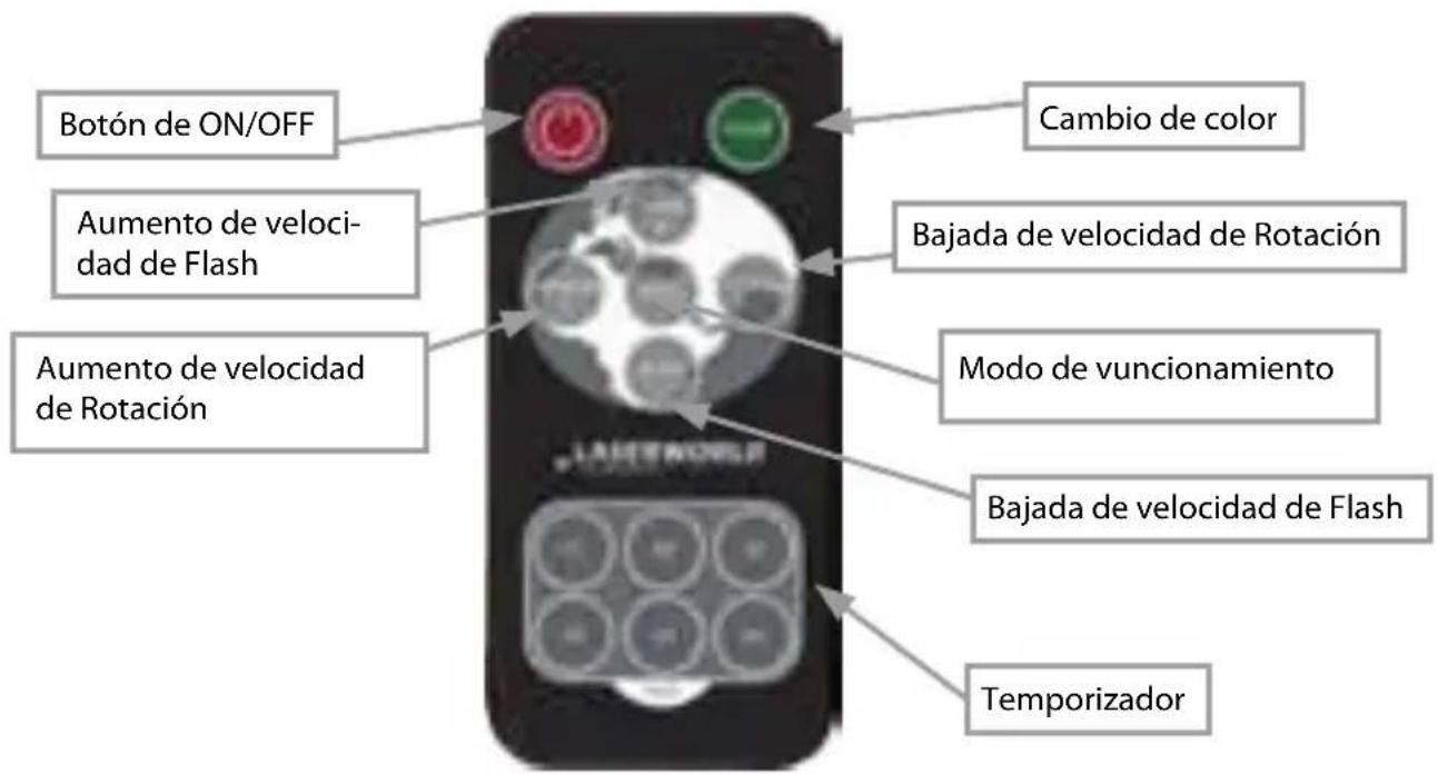 Laserworld GS100RGB LED - Funcionamiento del mando a distancia - 1