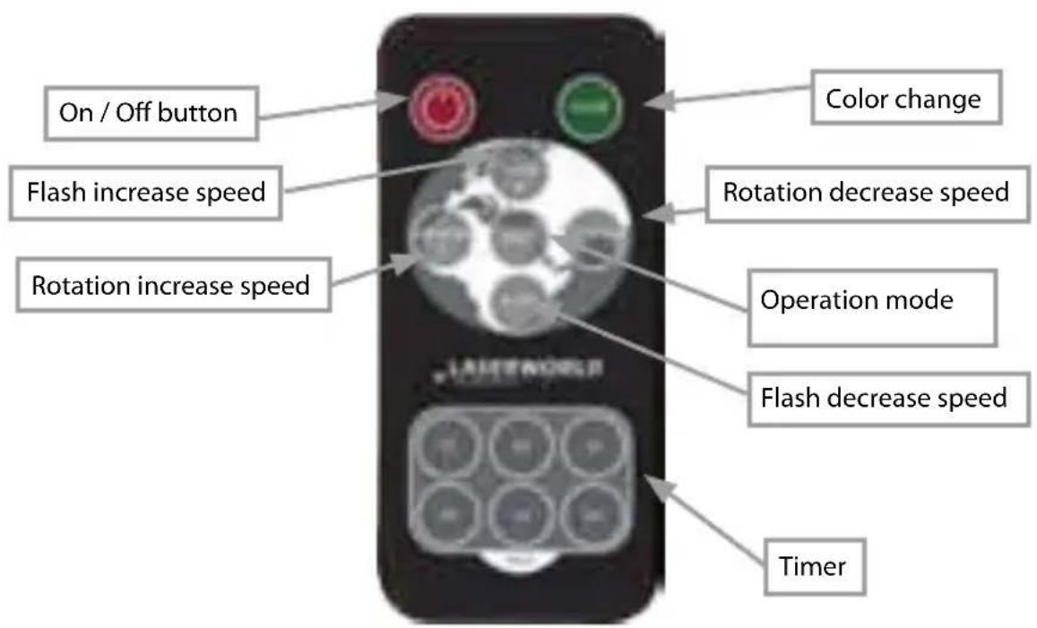 Laserworld GS100RGB LED - Remote controller operation - 1