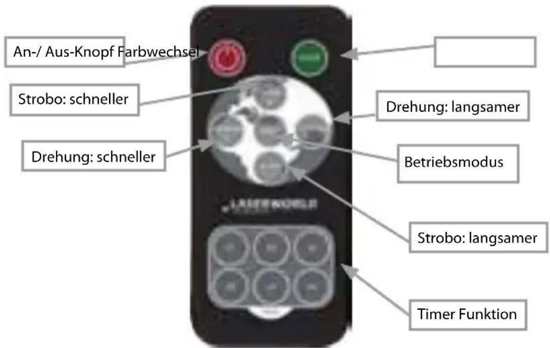 Laserworld GS200RG move - Fernbedienung Betriebsmodus - 1