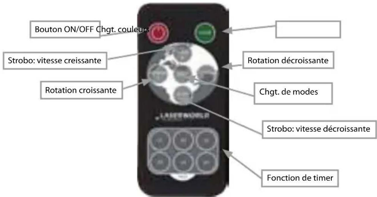 Laserworld GS200RG move - Télécommande RF - 1