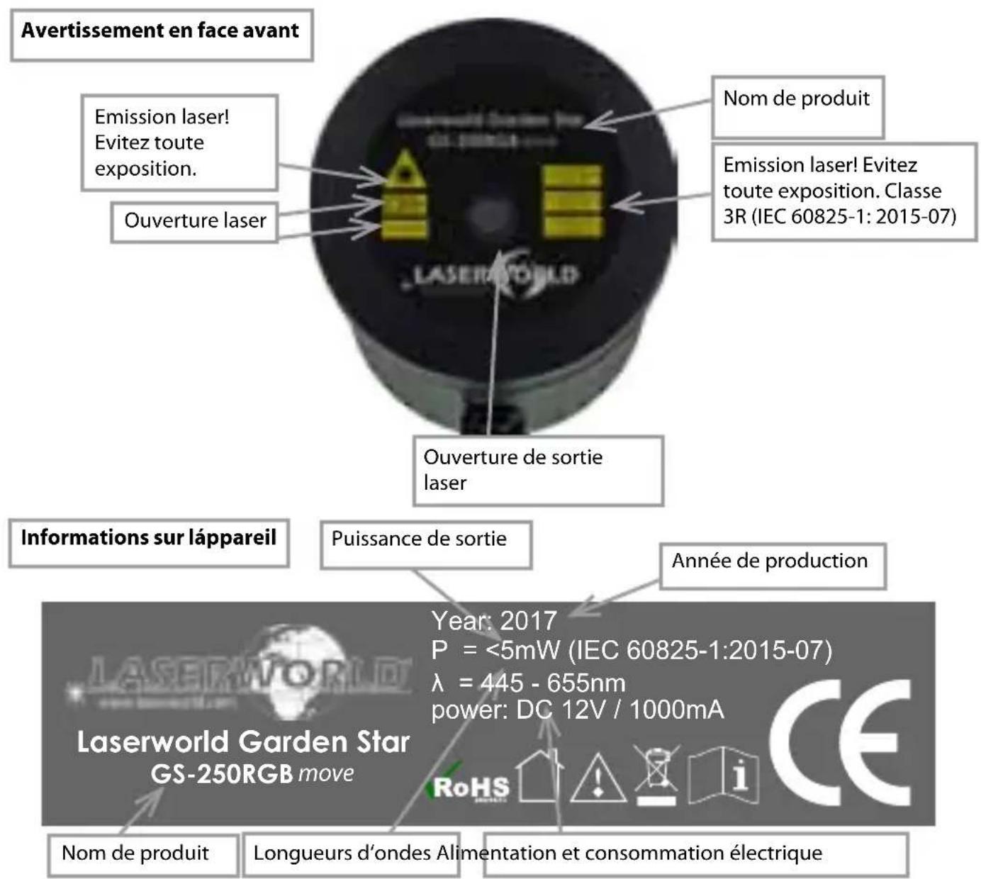 Laserworld GS250RGB move - Mise en garde, descriptions - 1