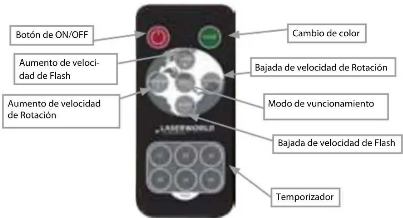 Laserworld GS250RGB move - Funcionamiento del mando a distancia - 1
