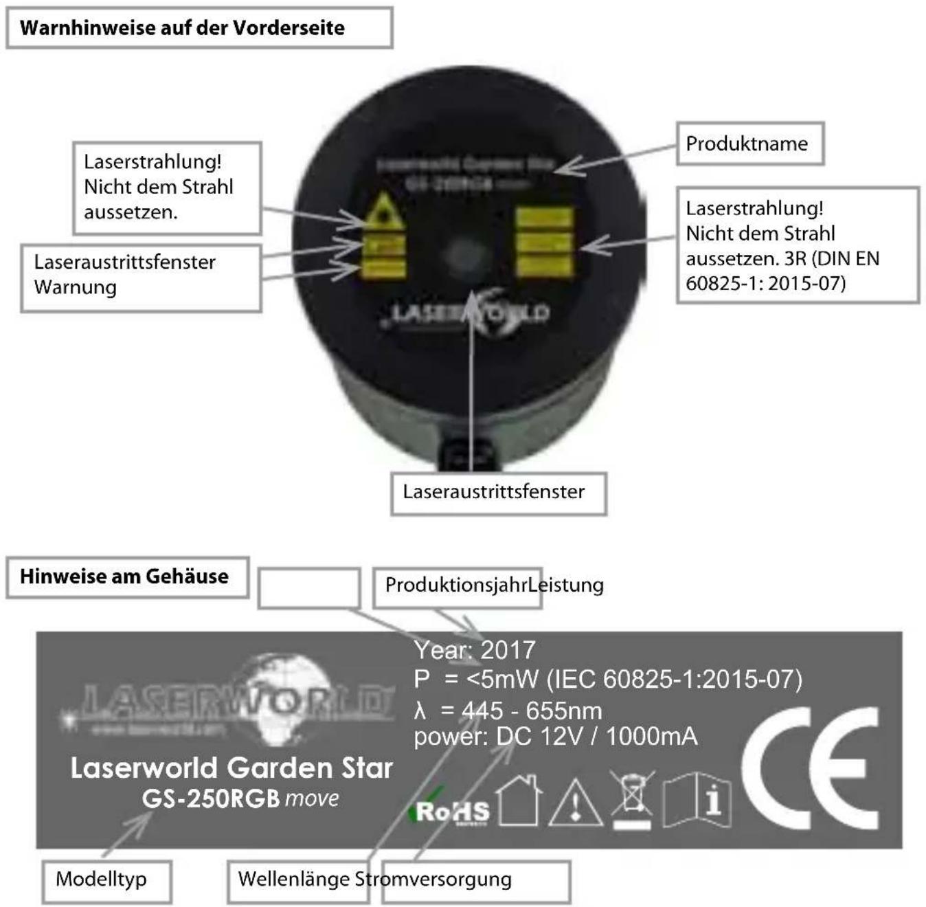 Laserworld GS250RGB move - Warnhinweise, Funkfernbedienung und Spezifikationen am Gerät - 1