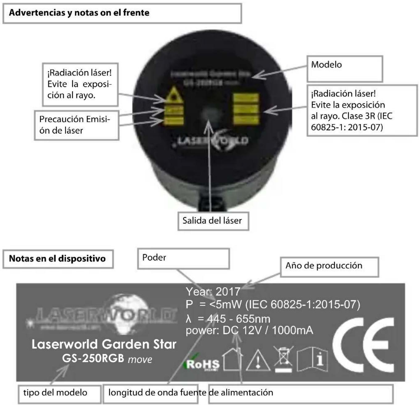 Laserworld GS250RGB move - Advertencias y otros avisos en el dispositivo - 1