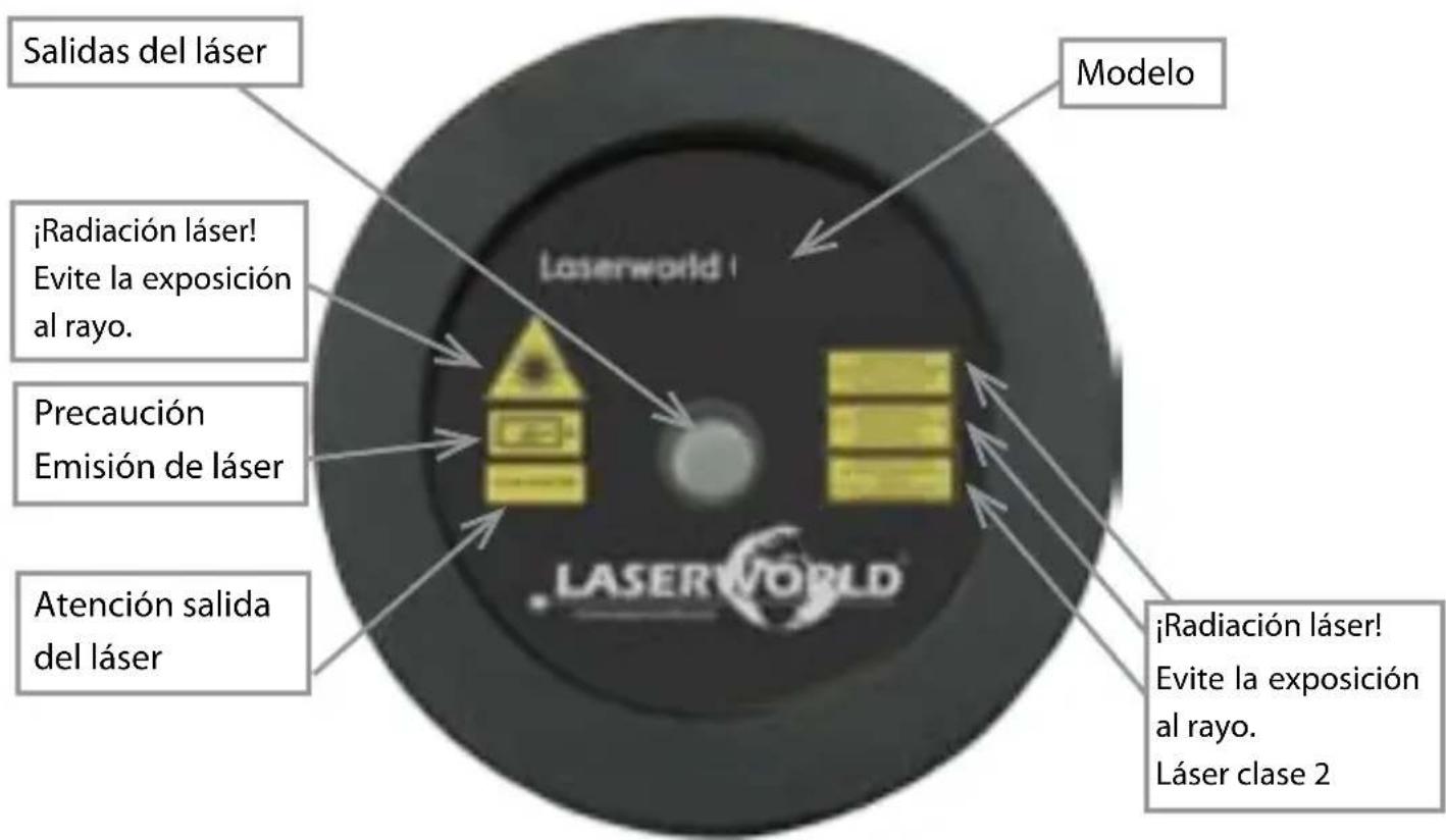 Laserworld GS60G - Inhaltsverzeichnis: - 3