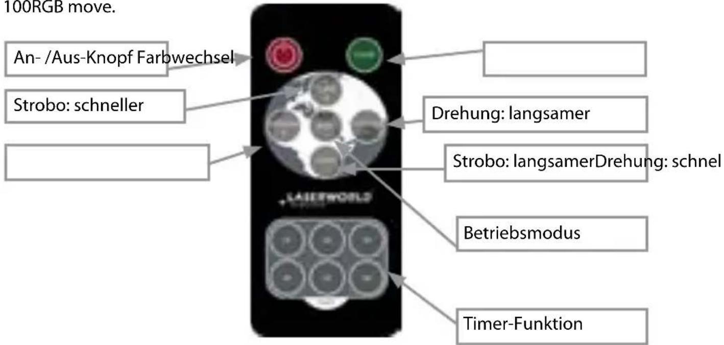 Laserworld GS60G - Fernbedinung Betriebsmodus - 1