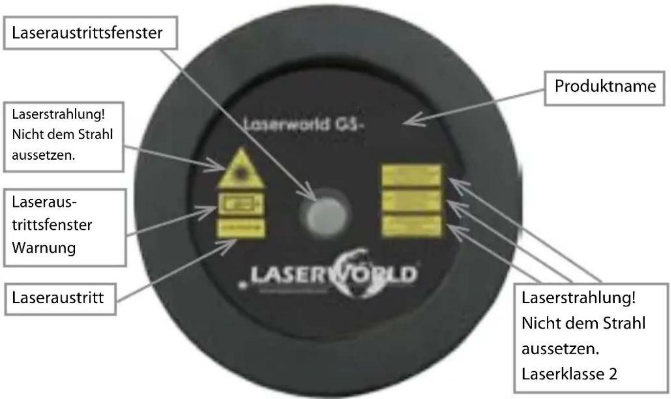 Laserworld GS60G - Inhaltsverzeichnis: - 1