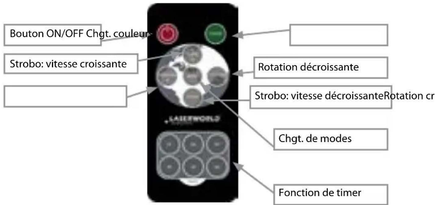 Laserworld GS60G - Télécommande RF - 1