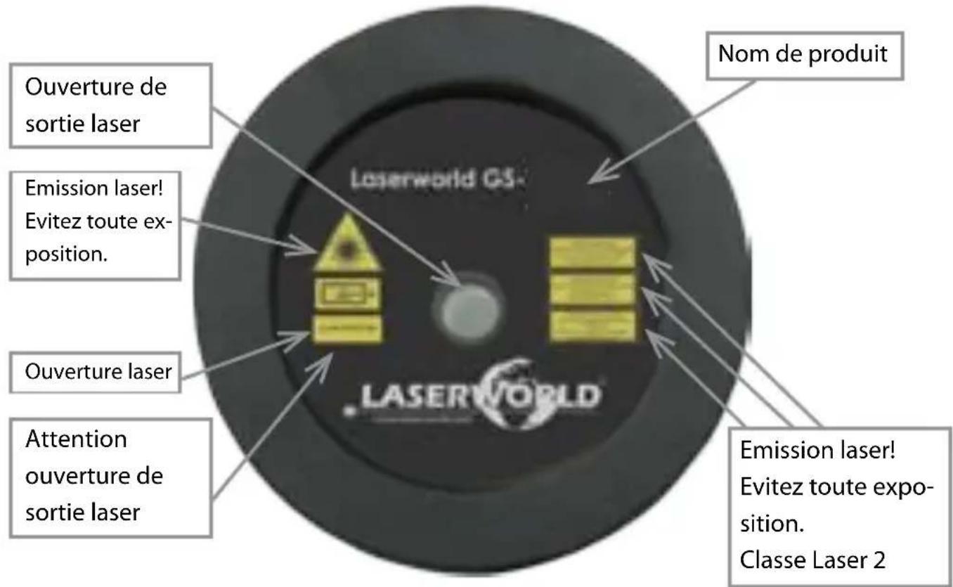 Laserworld GS60G - Inhaltsverzeichnis: - 2