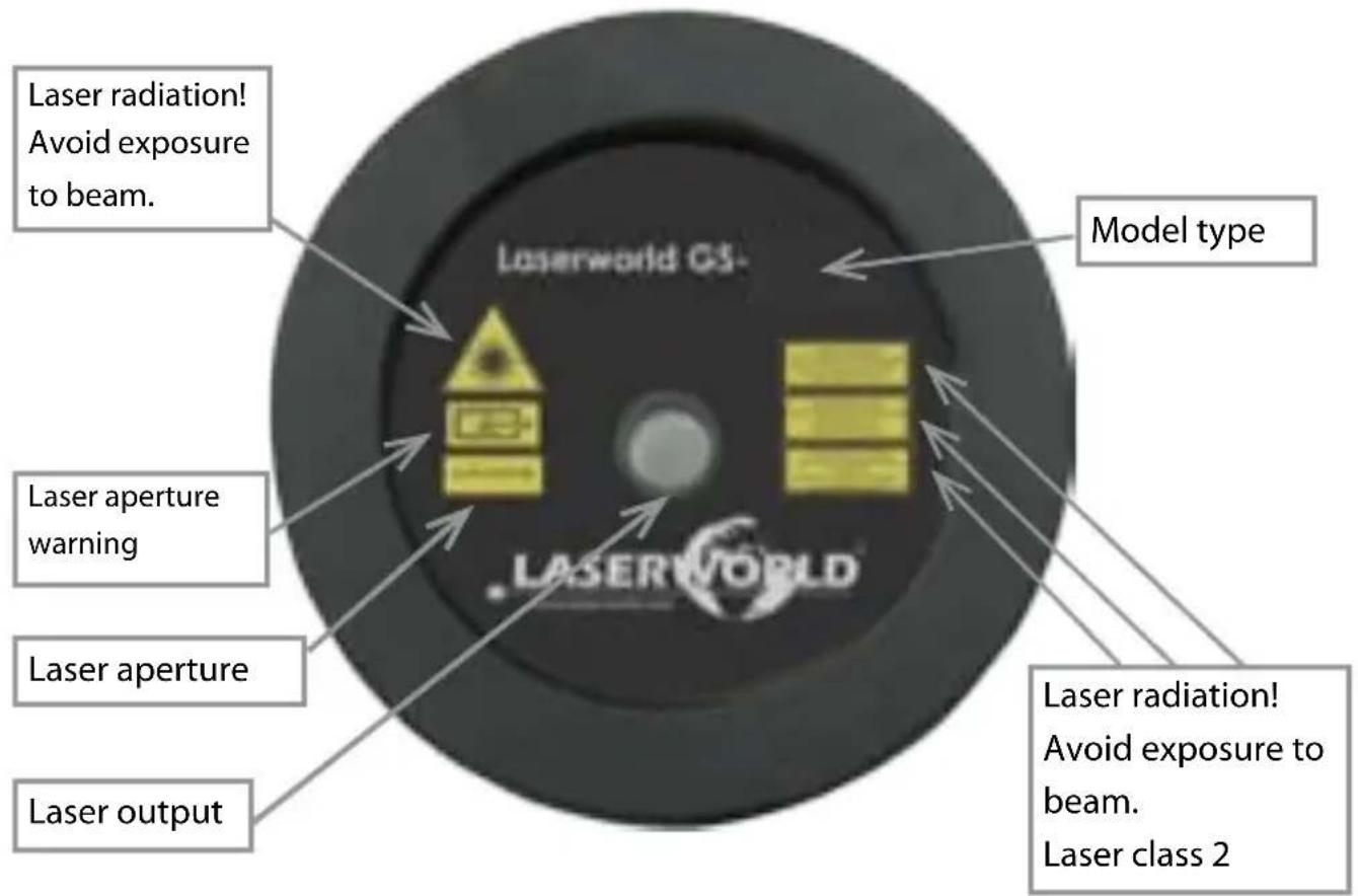 Laserworld GS60G - Warnings and other notices on the device Never open the device - hazardous radiation! - 2