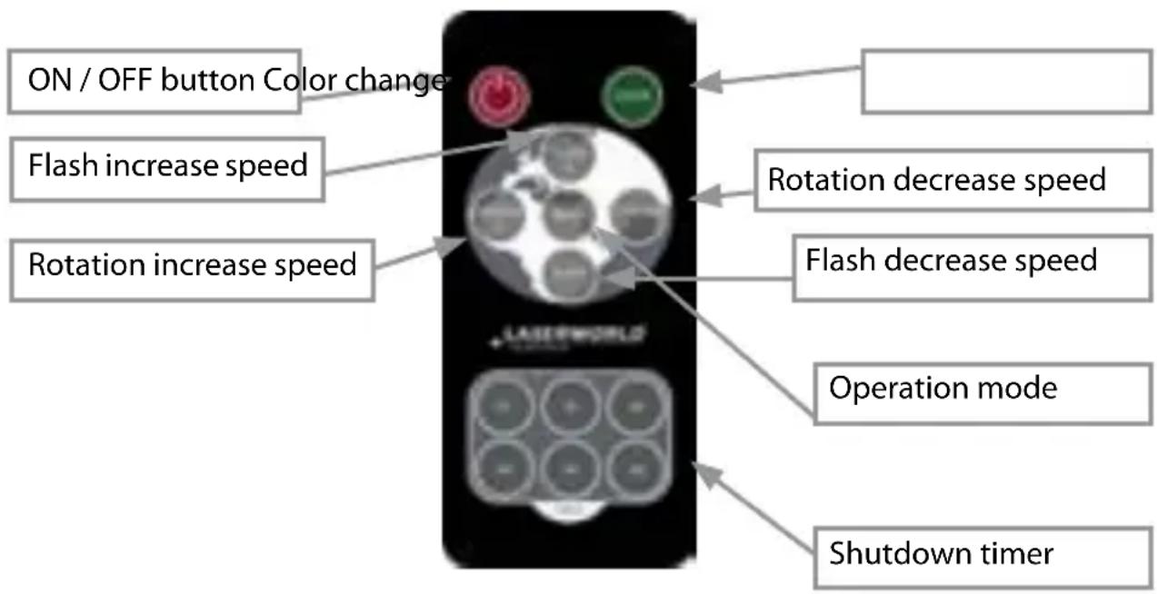 Laserworld GS70GB XMas RC - Remote controller operation - 1
