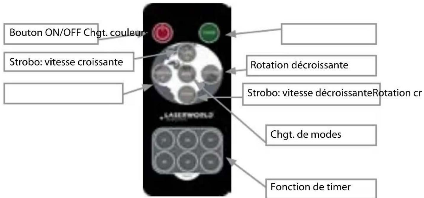 Laserworld GS70GB XMas RC - Telecommande RF - 1