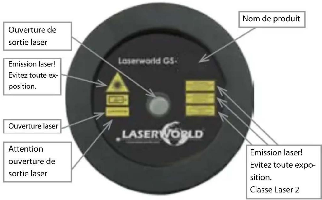 Laserworld GS70GB XMas RC - Inhaltsverzeichnis: - 3