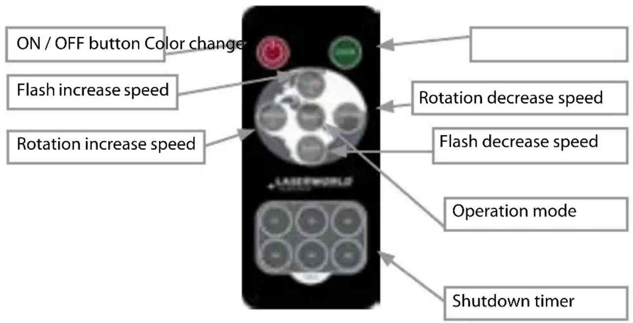 Laserworld GS70RG move - Remote controller operation - 1