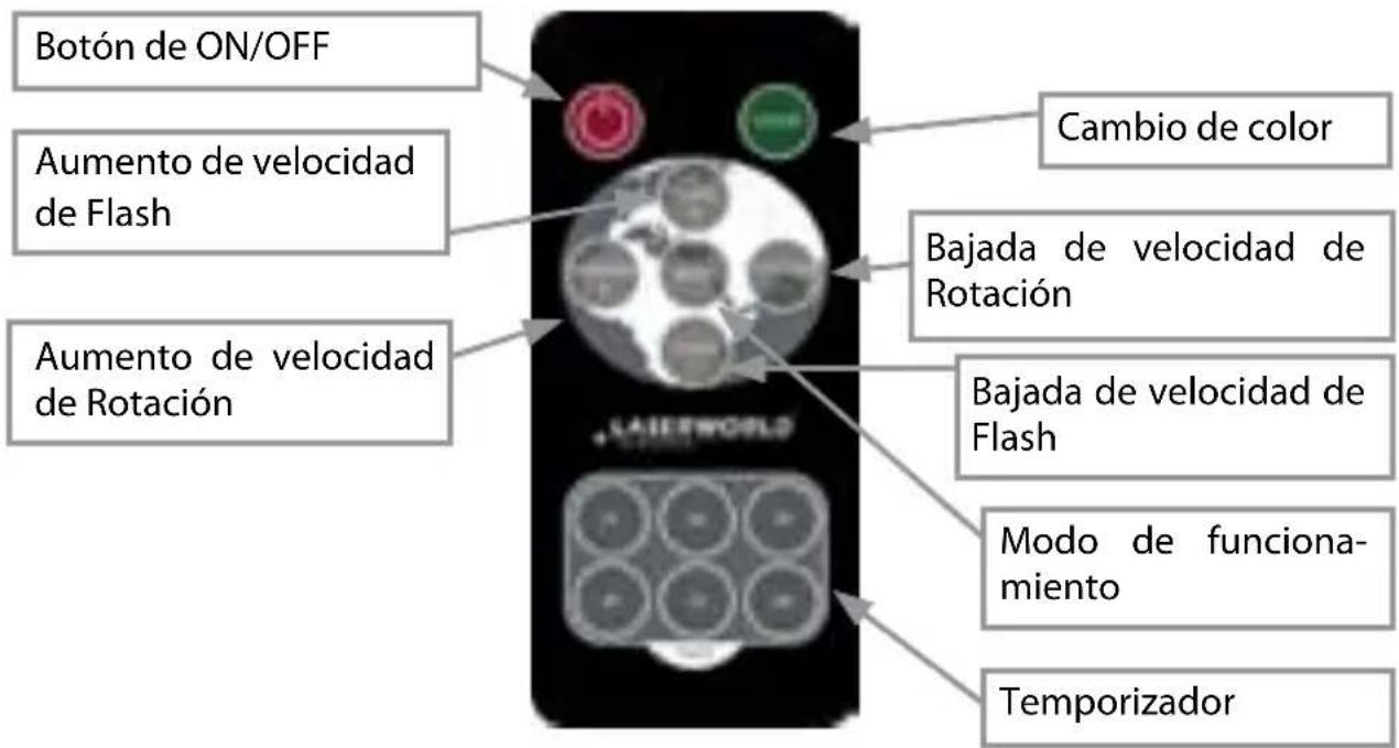 Laserworld GS70RG move - Funcionamento del mando a distancia - 1