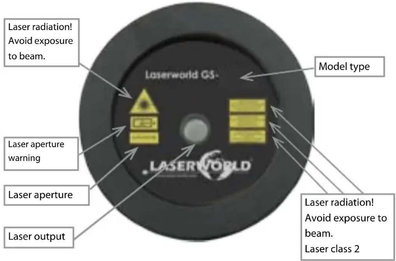 Laserworld GS70RG move - 5.Warnings and other notices on the device Never open the device - hazardous radiation! - 2