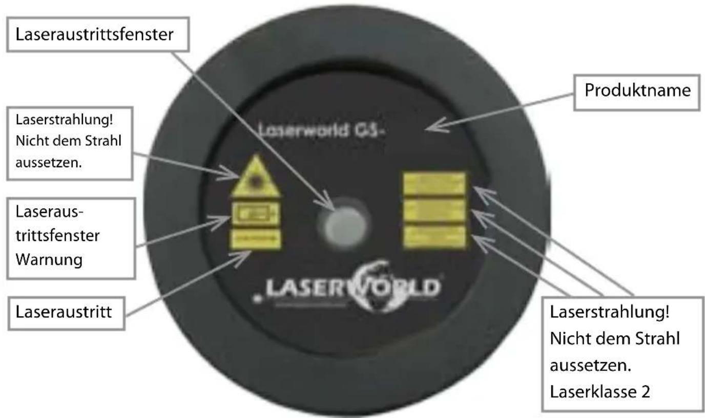 Laserworld GS70RG move - Inhaltsverzeichnis: - 2