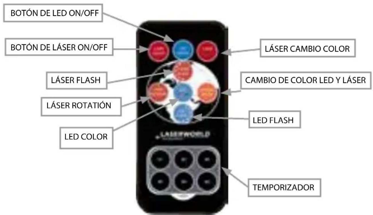 Laserworld GS80RG LED - Funcionamento del mando a distancia - 1