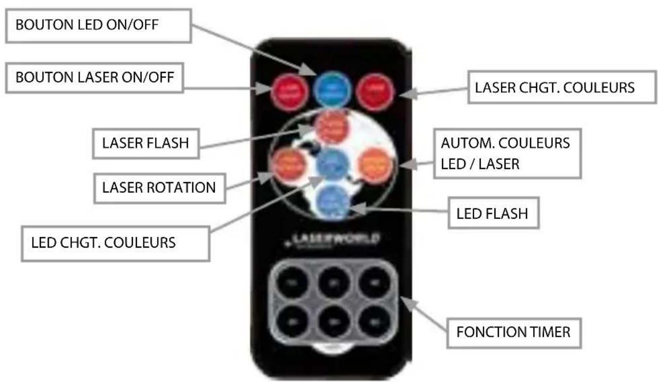Laserworld GS80RG LED - Telecommande RF - 1