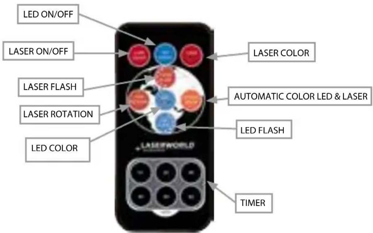 Laserworld GS80RG LED - Remote controller operation - 1