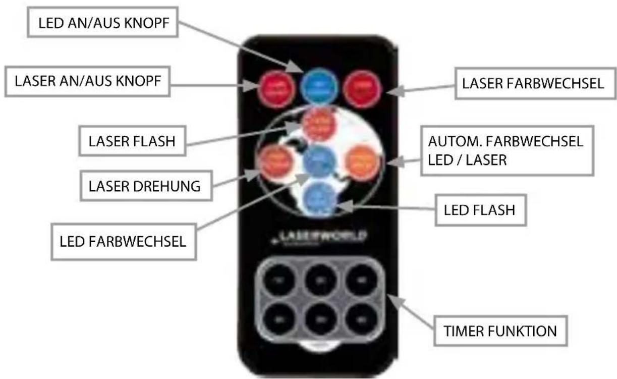 Laserworld GS80RG LED - Fernbedienung Betriebsmodus - 1
