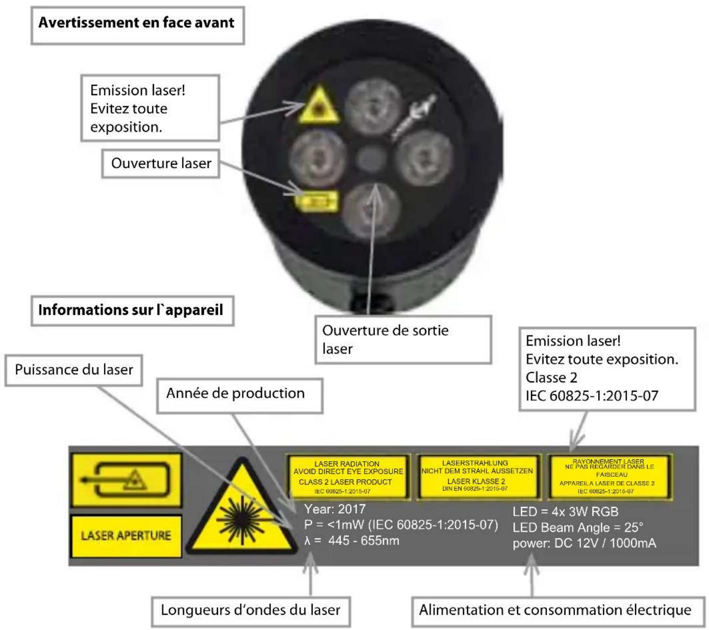 Laserworld GS80RG LED - Demarches pour la mise en service, mesures de précaution - 1