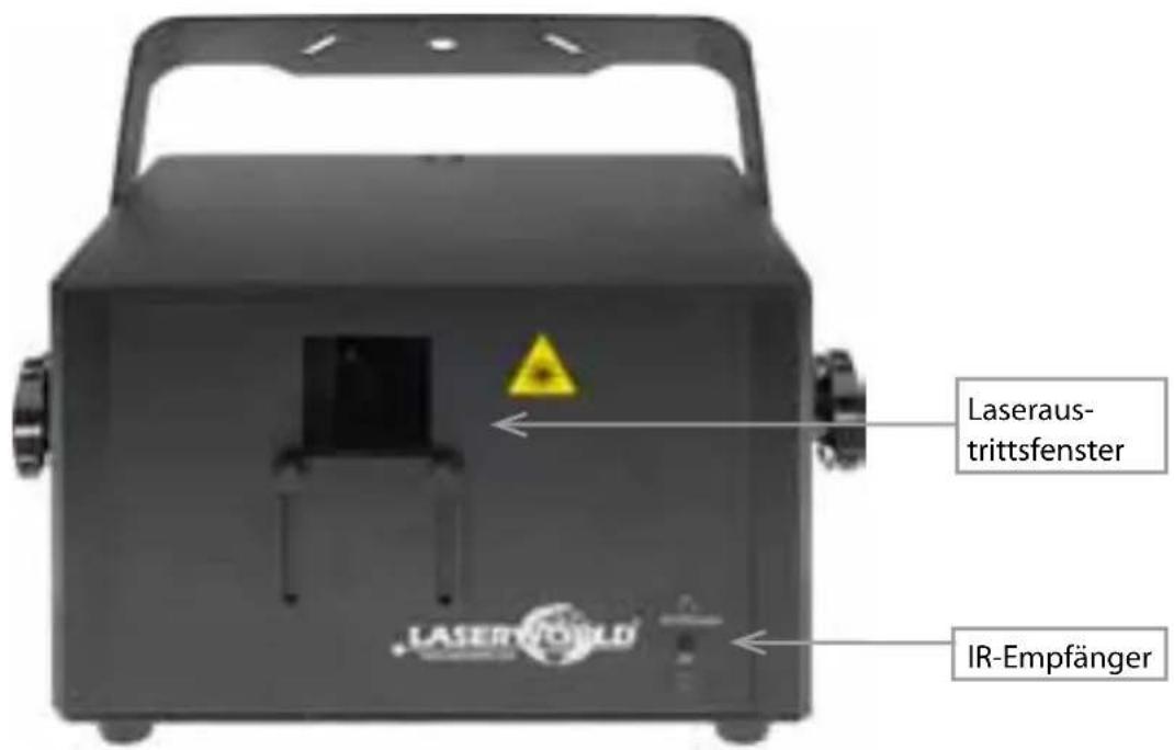 Laserworld PRO1600RGB - Geräteanschluss &amp; Bedienelemente - 1