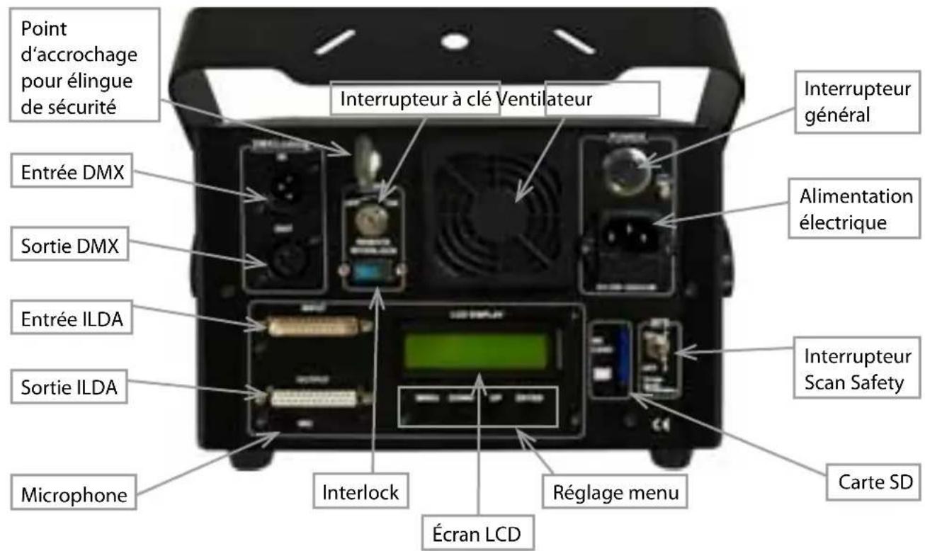 Laserworld PRO1600RGB - Comment brancher l'appareil - connectiques - 2