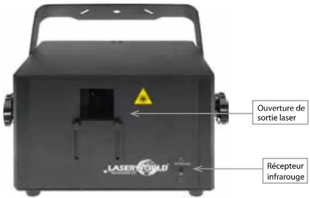 Laserworld PRO1600RGB - Comment brancher l'appareil - connectiques - 1