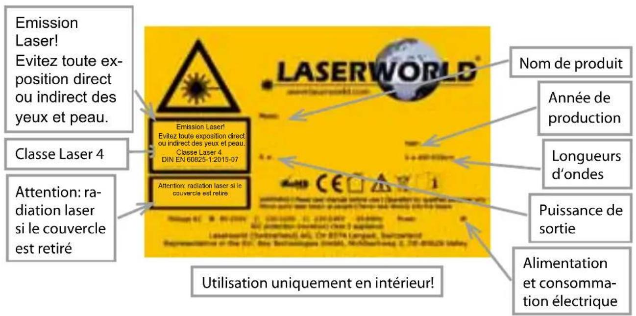 Laserworld PRO1600RGB - Descriptions, Comment brancher l'appareil - connectiques - 1