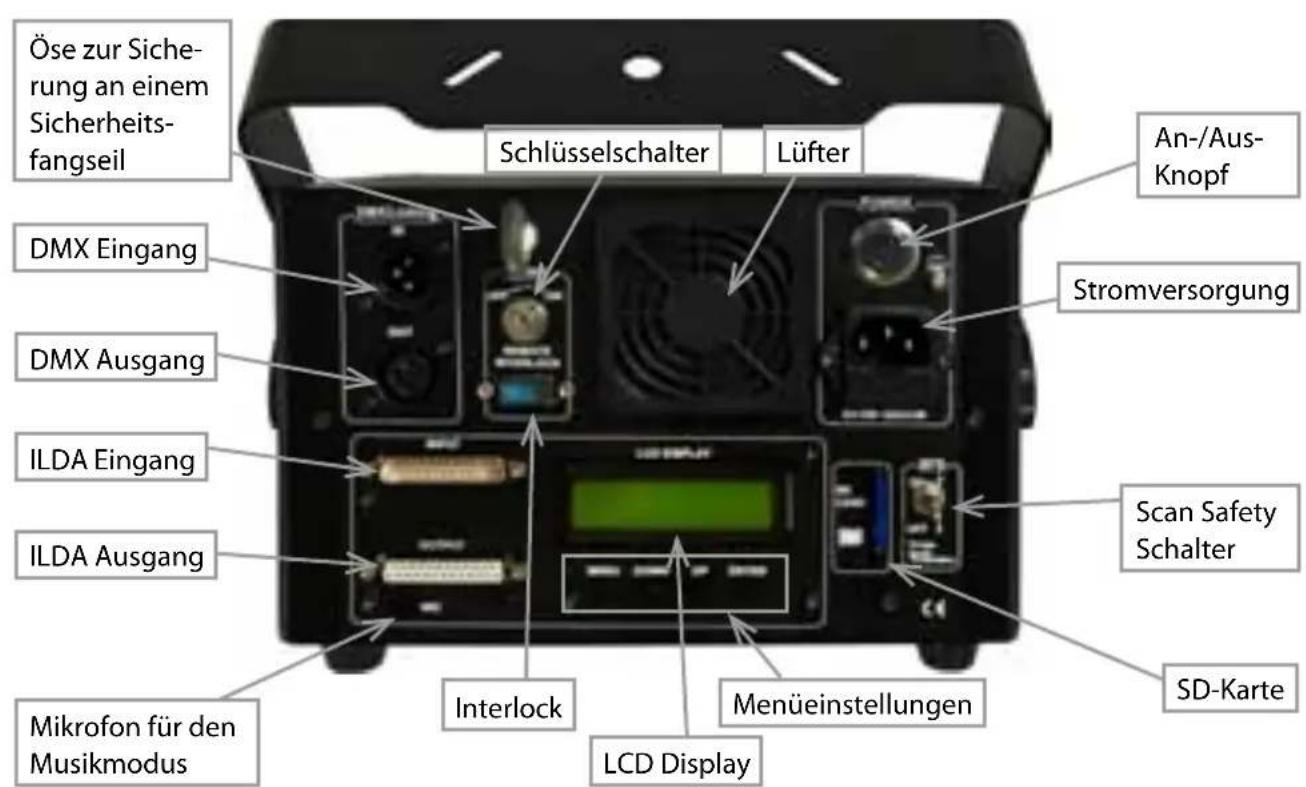 Laserworld PRO1600RGB - Geräteanschluss &amp; Bedienelemente - 2