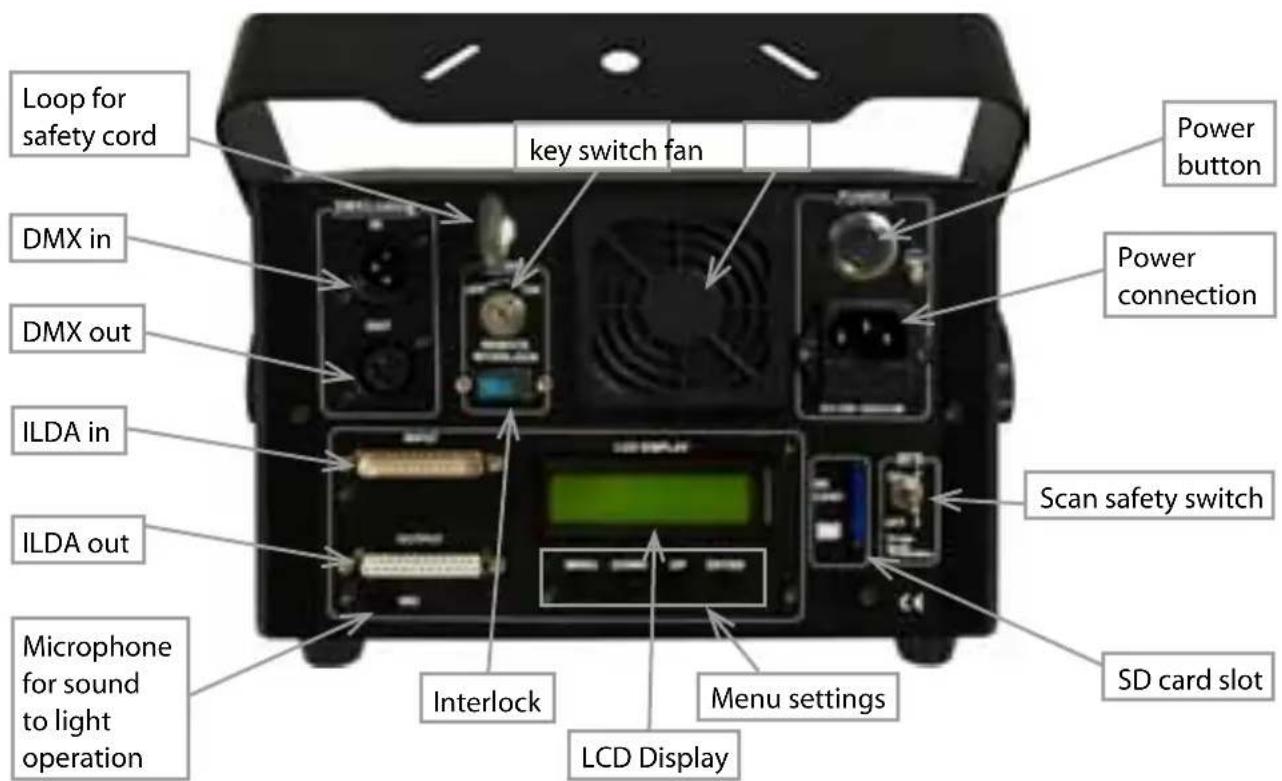 Laserworld PRO800RGB - Device connections - 2