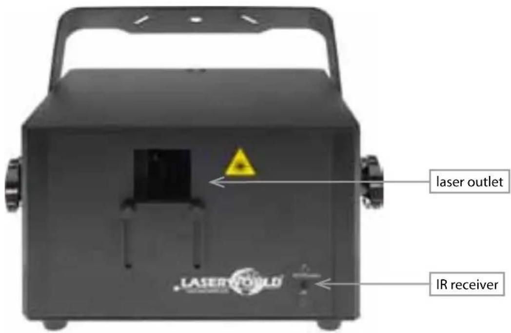 Laserworld PRO800RGB - Device connections - 1