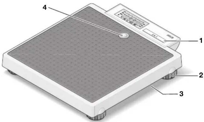 SECA 877 - Éléments de commande - 1