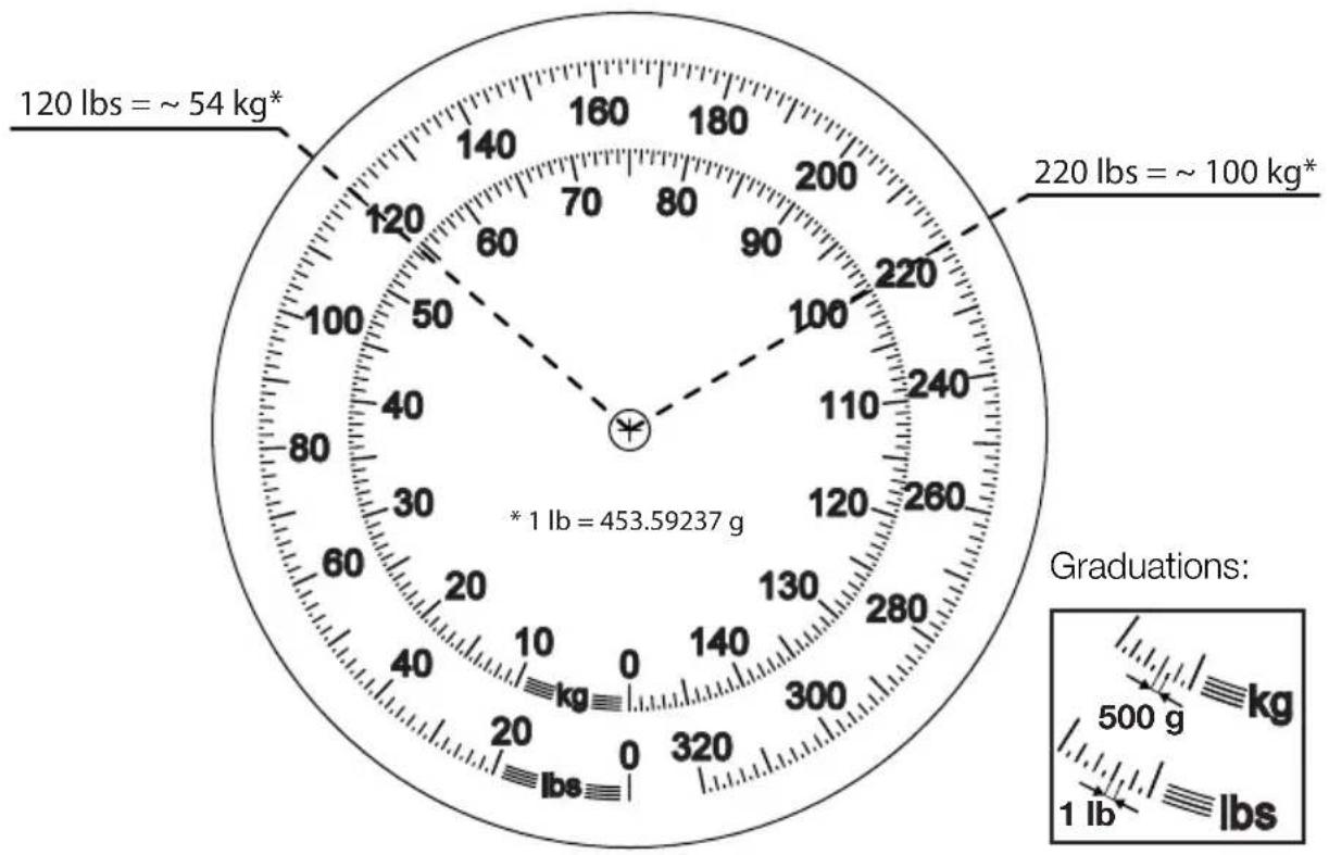 SECA 762 - Conversion tool - 1