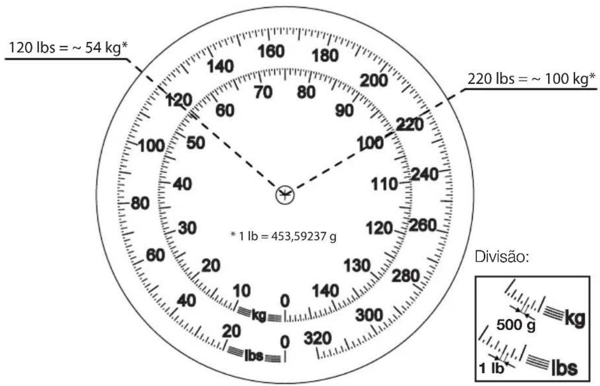 SECA 762 - Auxiliar de conversão - 1