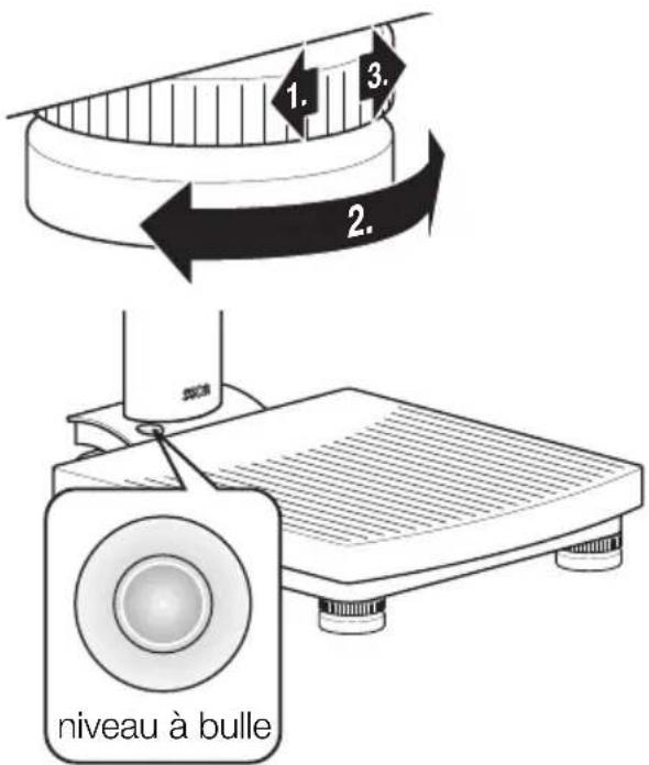 SECA 799 - Remarque importante ! - 1