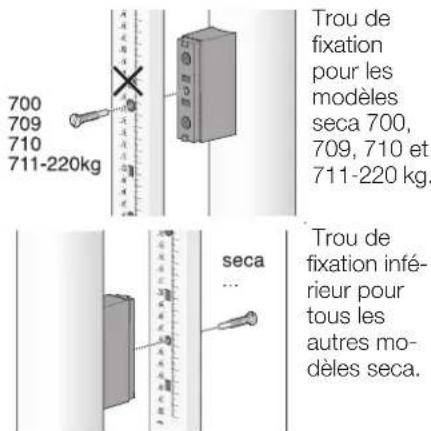 SECA 220 - Instructions de montage - 3