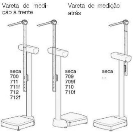 SECA 220 - Sobre a montagem - 5