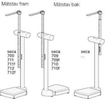SECA 220 - Sakerhet - 5