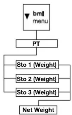 SECA 653 - Almacenar de forma continua el peso adicional (Pt) - 1